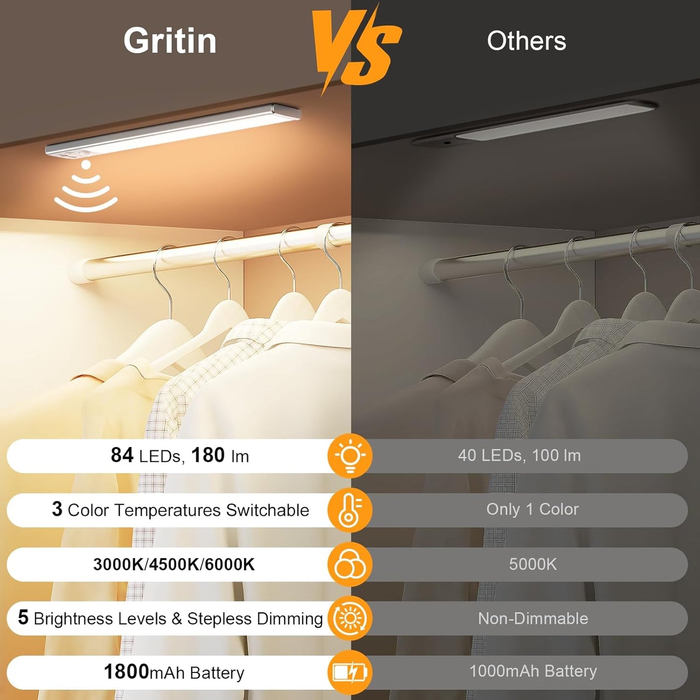 Gritin Under Cabinet Kitchen Lights-84 LED Super Bright,3-Color&5-Brightness,4 Modes,Motion Sensor