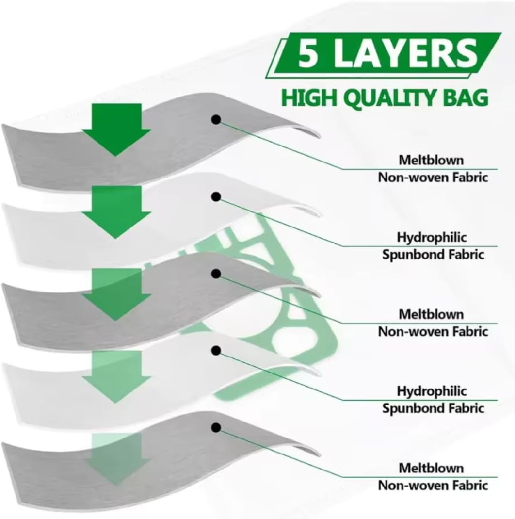 Compatible Vacuum Bags for Henry & Hetty – Replacement for NVM-1CH / 907075 | 10x HEPA-Flo Dust Bags for Numatic Hoover Models